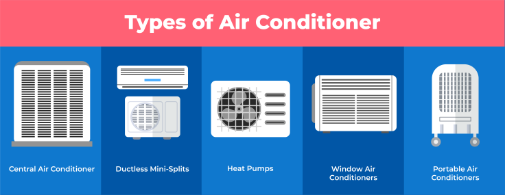 How to Find the Best Air Conditioner for Your Comfort